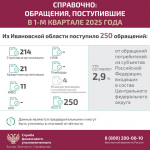 Служба финансового уполномоченного предупреждает о мошеннических звонках.