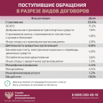 Служба финансового уполномоченного предупреждает о мошеннических звонках.